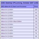 AMD, 데스크톱 CPU 최대 28% 가격인하 이미지