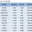프리젠테크