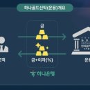 골드러시 - 안양시 만안구 안양로304번길 36 | 골드러시