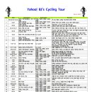My Cycling Tour(as of November, 2025) 이미지