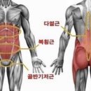 중심코어 - 동작구 동작대로35사길 1 | 중심코어