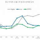 폰즈케어신림아이폰수리 이미지
