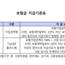 보험금의 지급사유[무배당THE간편고지종신보험(해약환급금미지급형)_기납입P플러스형] 이미지