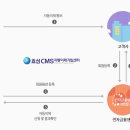 효성 자동이체 이미지