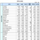 (주)랩프런티어