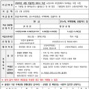 남부석유 네이버블로그
