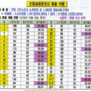 힘찬부동산중개법인 이미지