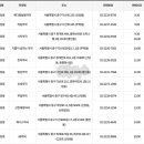 중부사약국 이미지