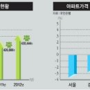 스마트빌듀오3차 이미지