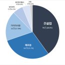 겨울철 건설현장 질식재해 3건 중 2건은 콘크리트 보온양생작업에서 발생 이미지