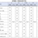 주식회사우성사료 이미지