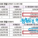 진단_ SH공사-천호1도시환경정비사업조합-중흥토건,공사계약 체결(2017.12.08.신문기사) 이미지