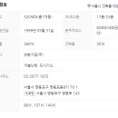 효성 현대2차아파트 네이버블로그