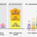 핵융합의 원리와 토카막 이미지