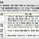 정부는 한시적으로 상생임대인에 대한 1년 실거주를 인정하는 혜택을 준다 이미지