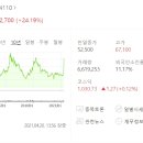 글로벌재무 이미지