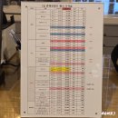 궁동 한빛아파트버스정류장 | 대전 케이글라스궁동점 콘택트렌즈 최저가