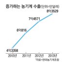 임업기계관리센터 이미지