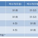 대항펜션 이미지