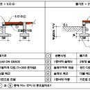 1층바닥 슬래브배근에 대하여... 이미지