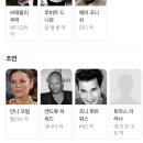 대한과학 | 영화 리미트리스(2011) 정보, 줄거리, 결말, 후기