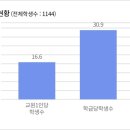 잠실중학교 이미지