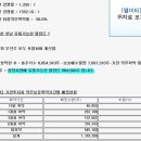 2020년 6월 22일 월요일 (코) 엘이티 297890 상장일입니다. 이미지