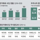 주식 이미지