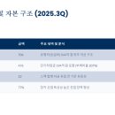 보원상회