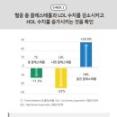 쿠바산 폴리코사놀 레이델 폴리코사놀 - 혈압과 콜레스테롤 조절을 동시에