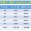 청운보건지소 이미지