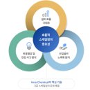 주식회사 엘엔피 이미지