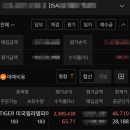 필라델피아 | 주린이의 필라델피아 반도체 ETF 투자 후기 - "1년 만에 손실 복구"