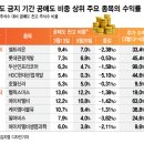 코스닥 70% 올랐는데..100일 뒤 부활하는 '공매도' 이미지