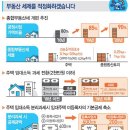 2018년 세법 개정안중 부동산 부분 정리 / 임대소득세 예상계산 이미지