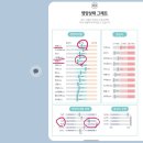 헬스비스킷 펫건강유형검사 맞춤형 강아지영양제 추천까지