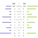 오늘자 홍콩 vs 이란 논란의 장면.gif 이미지