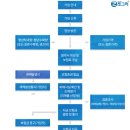 대물축산 이미지