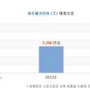 히로세코리아 채용ㅣ2013년 하반기 신입사원 모집 +연봉 (~11/11) 이미지