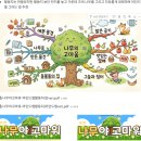 배곧누리유치원 | 워킹맘 육아 :) 7살 영유 다니는 딸 4월 누리과정 백업(엄마표 성교육, 수학 표, 그래프 그리기 등)