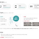 New HSK  한권으로 끝내기 3급 듣기 | HSK 3급 IBT 시험 후기 및 접수 방법, 공부 꿀팁