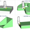 각도 조정이 가능한 멀티커터 이미지