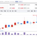 디아이티 주식회사 이미지