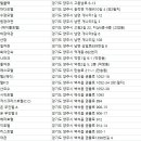 모텔덕정장 이미지