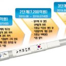 한국시험기술