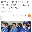 현재 개표율 90%인데 단 400여 표 차이 초접전 이미지