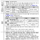 LH 한국토지주택공사 채용 공고, 자소서, 연봉, 경쟁률(2025년)