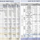 청소년 그룹 미술치료B 이미지