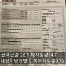 보성휘트니스 이미지