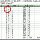 [16] 고조파 필터 이미지